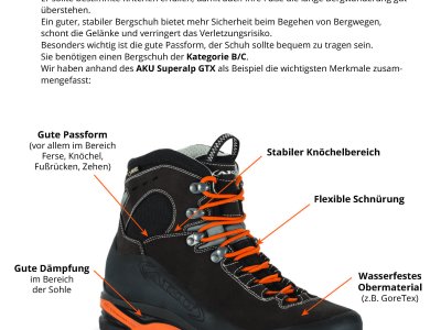 Der richtige Schuh Bergwandern